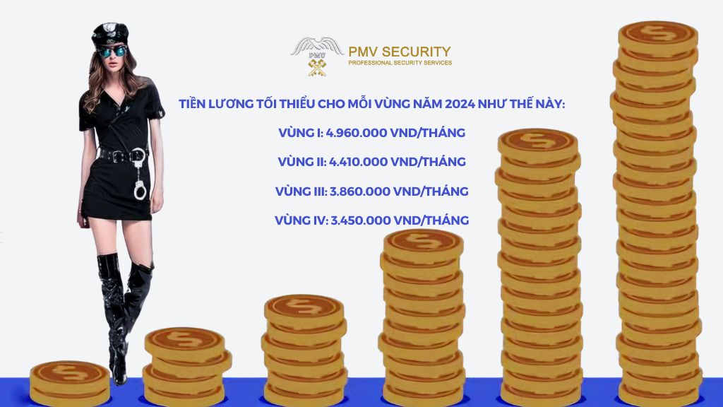 Giá Dịch Vụ Bảo Vệ